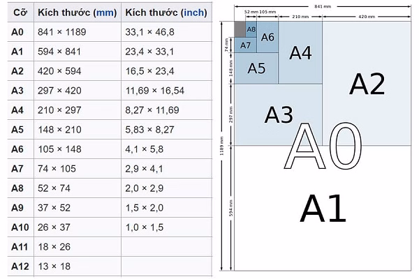 Kích thước khổ giấy tiêu chuẩn trong in ấn: Quy chuẩn ISO 216