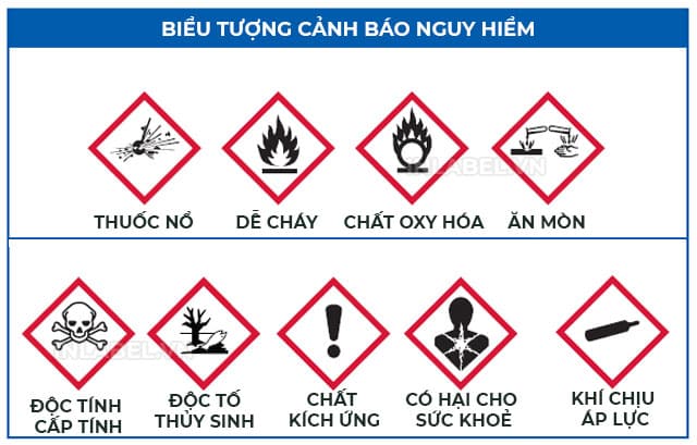 Ý nghĩa của cac biểu tượng in trên tem nhãn dán hóa chất