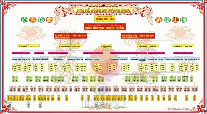 In Gia Phả 9 In gia phả theo yêu cầu, mọi số lượng tại In Sắc Màu