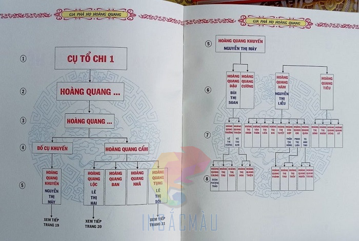 In Gia Phả 8 Nên chọn chất liệu nào để in gia phả?