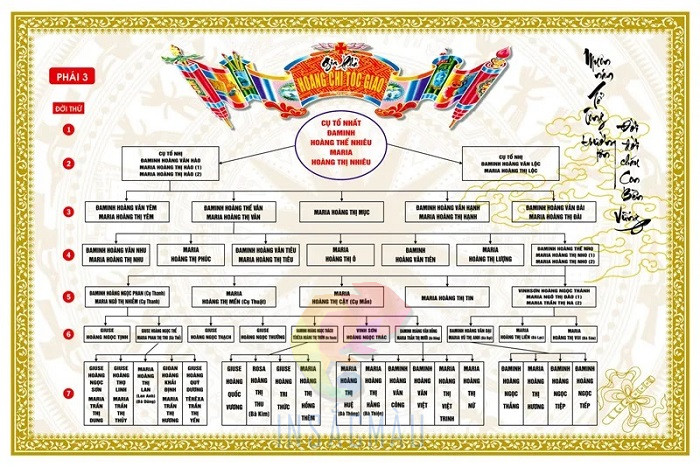 In Gia Phả 6 Gia phả là gì?