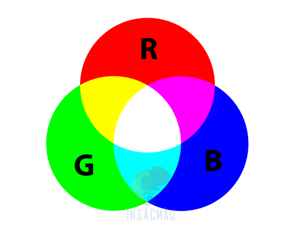 Hệ màu RGB