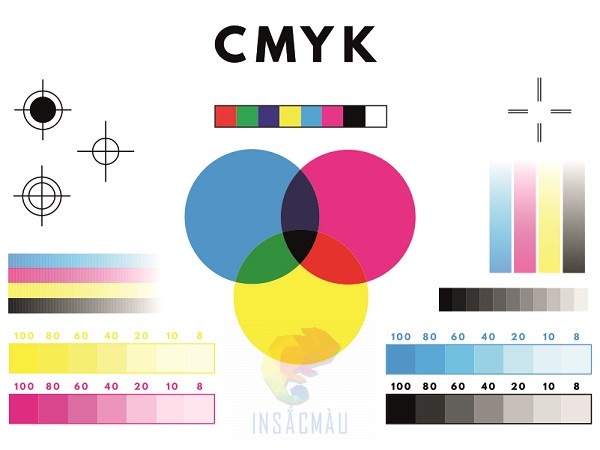Hệ màu CMYK
