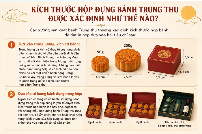 Kích thước hộp đựng bánh trung thu được xác định như thế nào?